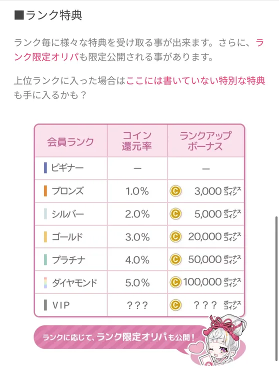 オリくじのランク特典表(コイン還元率・ランクアップボーナス)